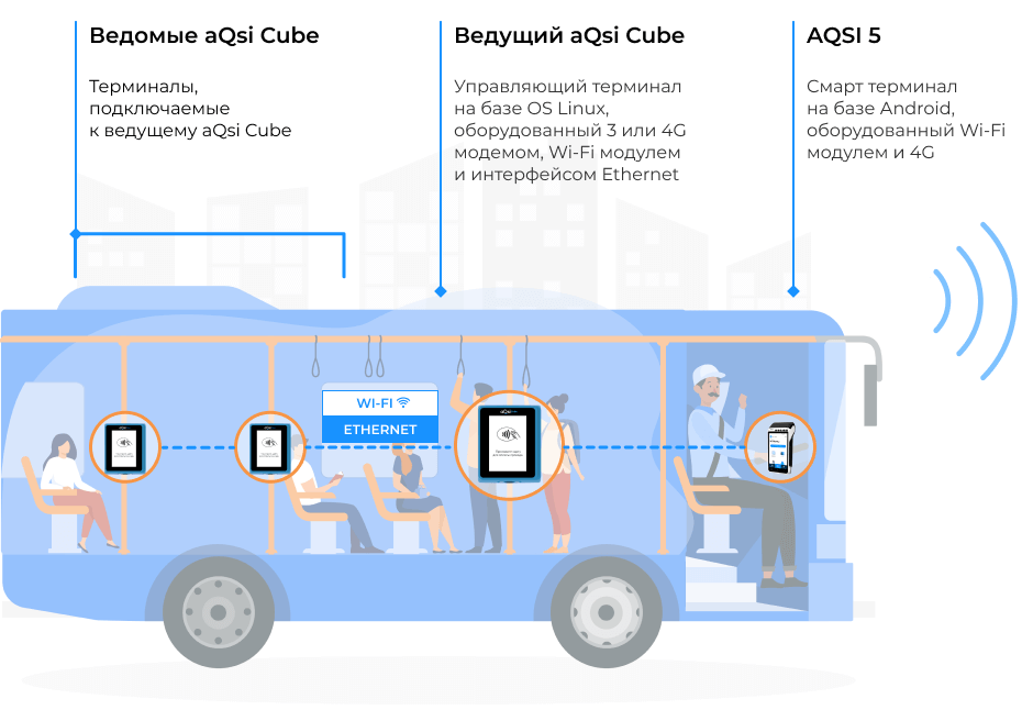 Aqsi cube транспорт